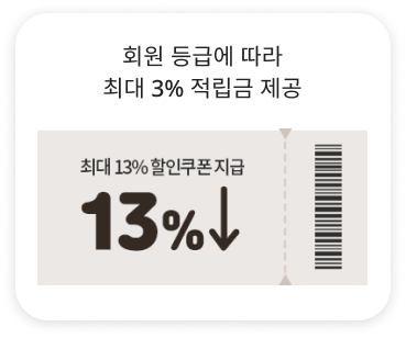 회원 등급에 따라 최대 3% 적립금 제공 최대 13% 할인쿠폰 지급 13%↓