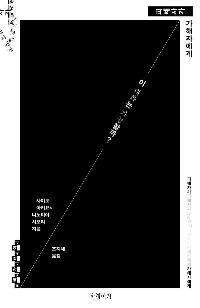 �����ڰ� �����ڿ���